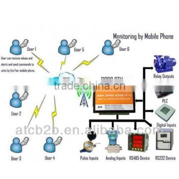 2013 Digital shower temperature controller rs232 Q26 GSM gprs rtu data logger