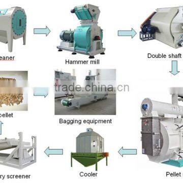 Top Level Feed Production Line Feed Pellet Line Wholesale Online