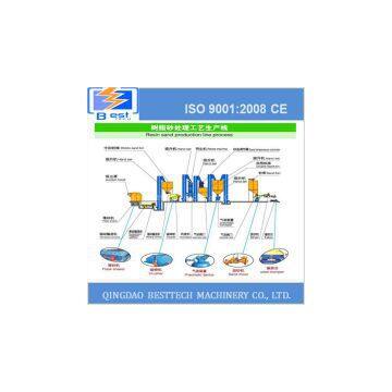 Resin sand processing production line