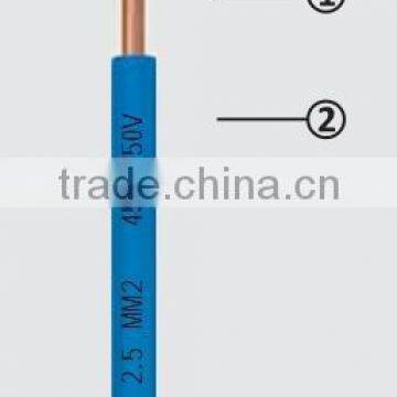 H07V-U - H07V-R BUILDING WIRES