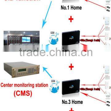 Industry security alarm system