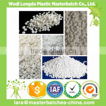 Calcium carbonate masterbatch for raffia yarn