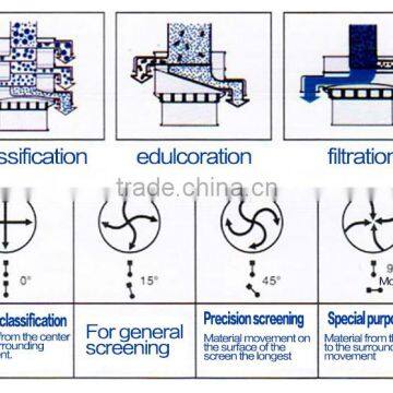 XianChen Western Medicine Powder Processing Rotary Vibrating Screen for Hot Sale photo-5