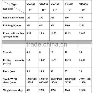 XK-160 Lab Milling Machine photo-2