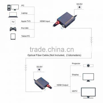 Uncompressed Fiber Optic Extender 1080p 60hz HDMI Media Converter 10km Over Single Mode photo-5