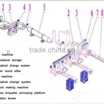 2015 hot sale biomass briquetting machine