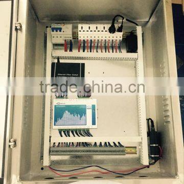Alarm Gsm System,Ip Alarm System Wireless,Wireless Alarm System Gsm photo-6