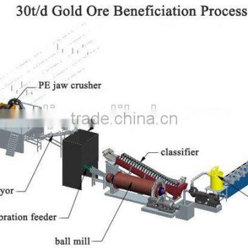 Gold ore beneficiation plant /gold ore mining beneficiation plant