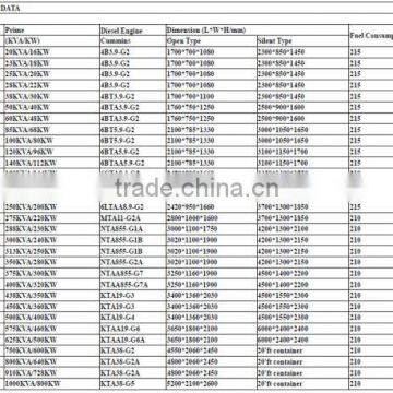 the Excellent Silent 30kw Genset With Cummins Engine photo-5