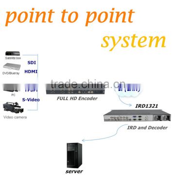 h.264 hd-sdi to ip encoder,ip to hd-sdi decoder