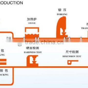 Hot Rolled Steel Ball/forged Grinding Ball for Ball Mill DIA20MM-DIA150MM (ISO9001:2000) photo-4