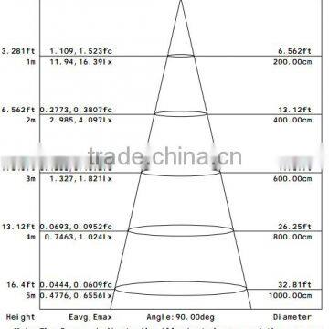 Singapore,4W Filament Led Candle Bulb in Ceramic House,super Bright,110Lm/W, E14 Candle Shape Filament Led Bulb photo-2