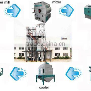 SKLB6 tipping counterflow pellet cooler for animal feed