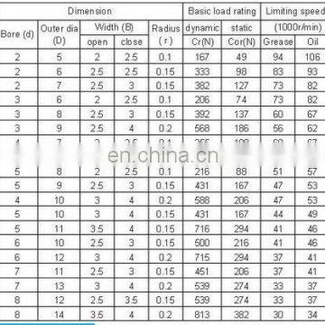 Miniature Ball Bearing MR52ZZ/MR62/MR72/MR82/MR63ZZ/MR83ZZ/MR93/MR74ZZ/MR84 China Factory Price
