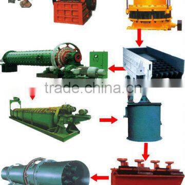 China leading Gold ore beneficiation equipment plant---magnetic & flotation processing