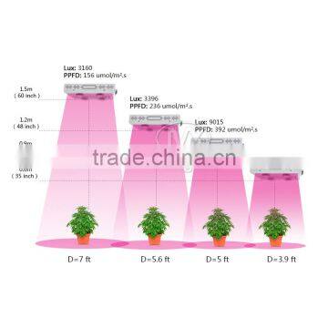 Hydroponics 600W Full Spectrum LED Battery Powered Grow Lights photo-4
