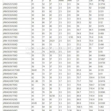 Tapered Roller Bearing Double Row for Rolling Mill photo-4