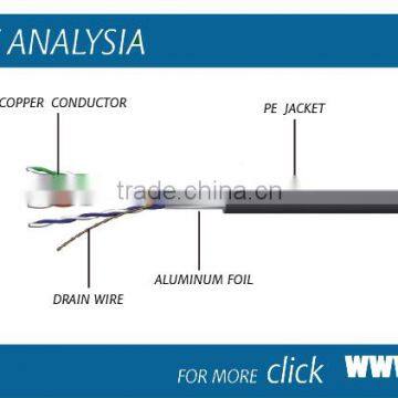 Hot Sales Network Cat 8 Cable 24AWG Cat5/Cat5e/Cat6/Cat7/ UTP/FTP/STP/SFTP for photo-2