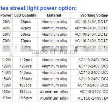 CE ROHS IP65 Waterproof 56w off Grid Solar Powered Street Lights photo-5