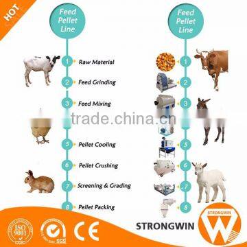 Best Selling China Henan CE Approved 5 Ton per Hour Animal Feed Pellet Production Line photo-3