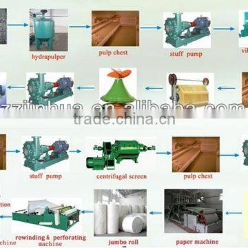 787mm Mini Paper Recycling Machine for Producing Toilet Paper and Facial Tissue, ISO9001 photo-4