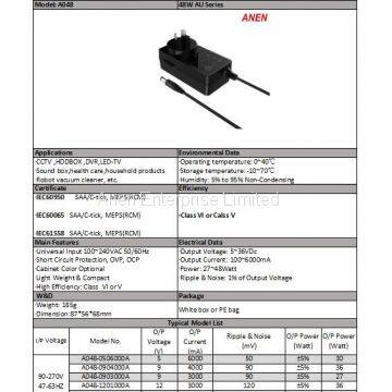 48W AC Adapter With UK Plug,GS,CE, UL Approval, VI Efficiency, 24V1A 12V2A 12V1.5A 24V0.8A Power Adapter photo-2