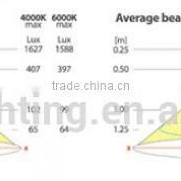 Touch Sensor Led Cabinet Lighting photo-4