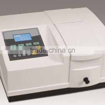 UV VIS Spectrophotometer price