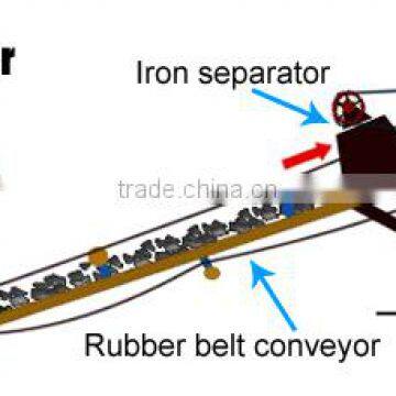 Scrap Metal Crusher Machine Price by Derui Machinery photo-3