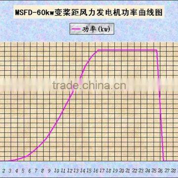 60kw PITCH Controlled Horizontal Axis Wind Turbine - HOT SALES ! photo-5