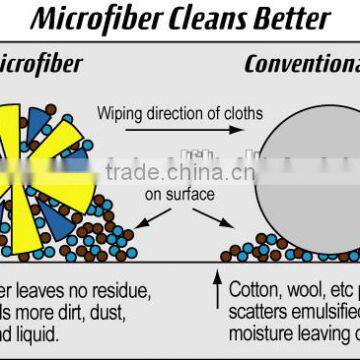 Stocked,Eco-Friendly Feature and Microfiber Material Microfiber Cloth for Glasses photo-5