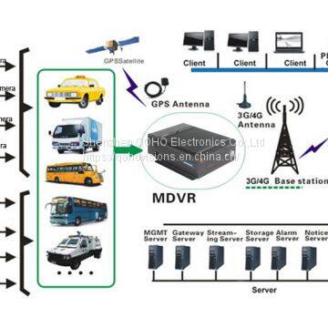 8-канальный регистратор DVR с разрешением 1080P