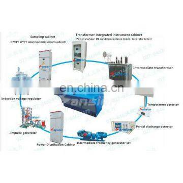 Primary Current Injection Test System for Switchgears photo-4