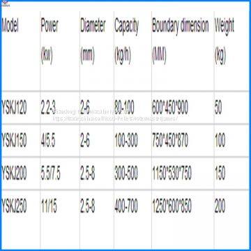 Nigeria Cheap Price Top Quality Fish Feed Pellet Making Machine photo-2