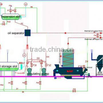 Vertical Type Wood Rice Husk Boiler Hot Oil Boiler photo-6