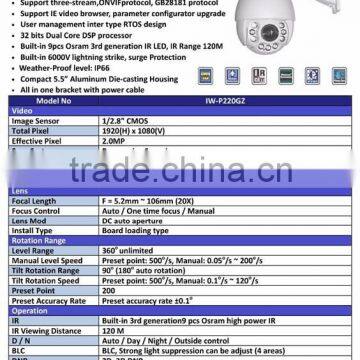 IW-P220GZ Professional Wifi ip Camera ip Camera Tester Wireless Wide Angle Outdoor ip Camera With CE Certificate