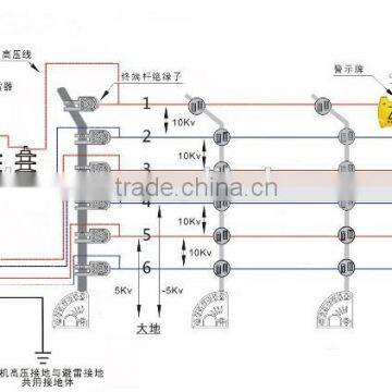 Lanstar Intelligent Security Electric Fence Energizer With Six Line Design photo-3