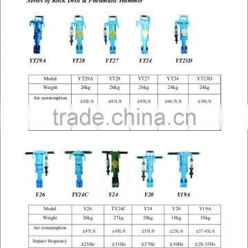 Y018 Hand-hold Rock Drill photo-5