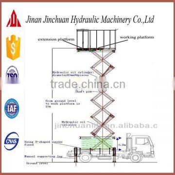 High Configuration Vehicle Mounted Lifter LHSJCC0.3-10