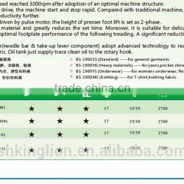High-speed Direct Drive Electronic Bar Tacking Sewing Machine Series photo-3