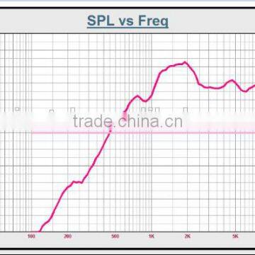 SU-9080 Small 8 Ohm 113dB pa Horn Waterproof Alarm Speaker photo-3