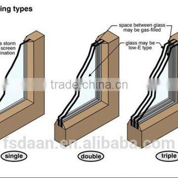 Exclusive Aluminum Garden Windows With Clear Toughened Glass