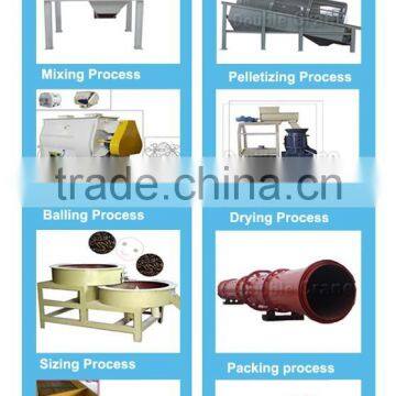Cow Dung Chicken Manure Organic Fertilizer Production Line Fully Instruction/ 0086-13869210828