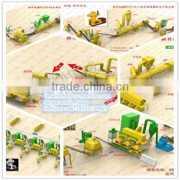CSPL 2016 ECO complete line of pellet production linea completa di produzione pellet linea completa pellet