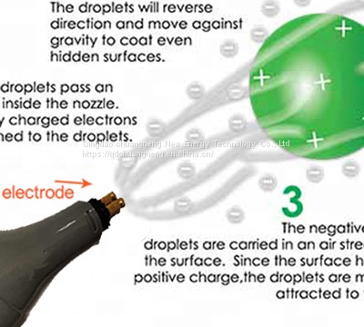 Electrostatic Spray 5L Handheld Lithium Battery Spray Gun Ultra Low Capacity Aerosol Spray Epidemic Prevention and Disinfection photo-3