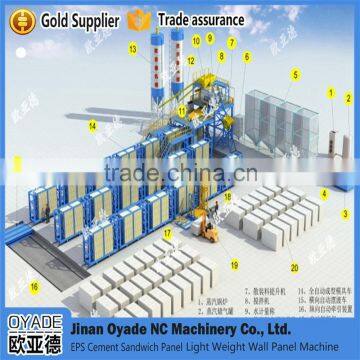 light weight sandwich panel production line/eps concrete sandwich panel production line