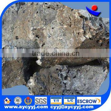 Desulfurizer Calcium Silicon Used for Varied Steel Making