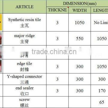 Unbreakable Waterproof Red Synthetic Resin PVC Roof Tile With ASA Coating in Guangzhou photo-4