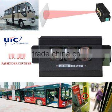 High quality Infrared bus passenger flow counter passenger counter