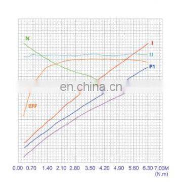 Гидравлический электрический постоянного тока двигатель 24V для силового агрегата/батареи photo-6